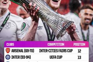 电竞世界杯-联赛排名较低但最终赢得重要冠军：国米曾以联赛第12夺联盟杯冠军